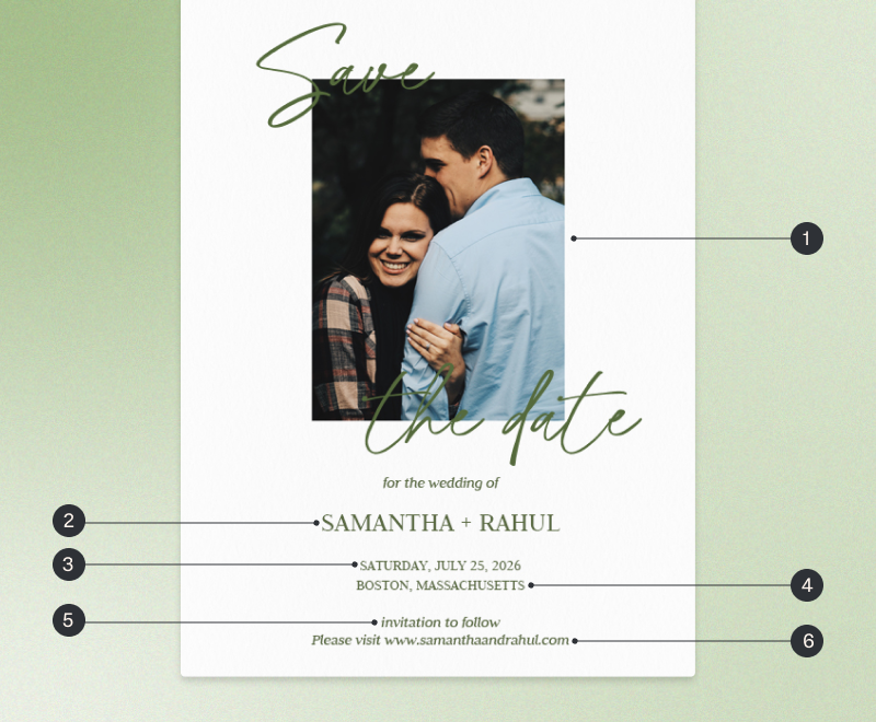Diagram of how to write out a save the date.